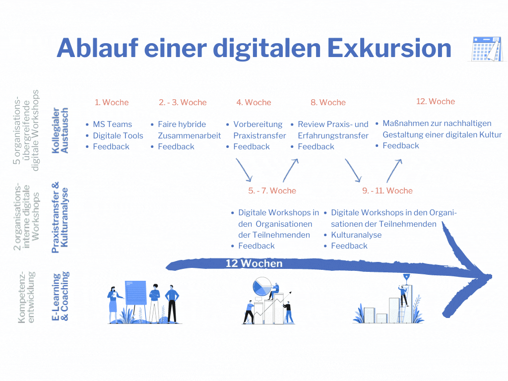 Digitale Exkursion_Format Homepage (5)